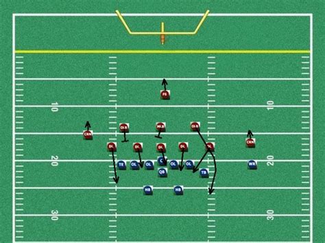 Free Youth Football Defense Plays, Football Plays for Defense - Youth ...