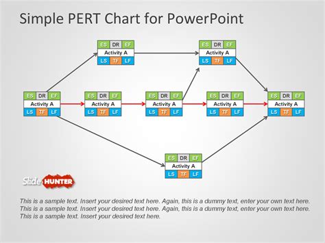 Pert Chart Template 30 Free Sample - RedlineSP