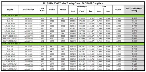 Towing Capacity For 2012 Ram 2500