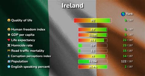 The 12 Best Places in Ireland ranked by Quality & Cost of living