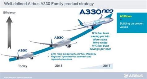 A330neo Logo - LogoDix