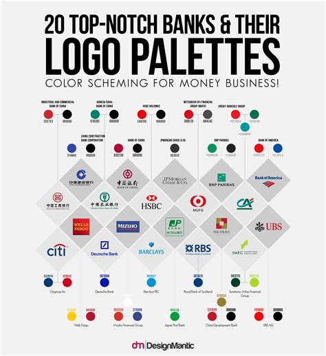 20 Top Bank Logo Palettes | DesignMantic: The Design Shop