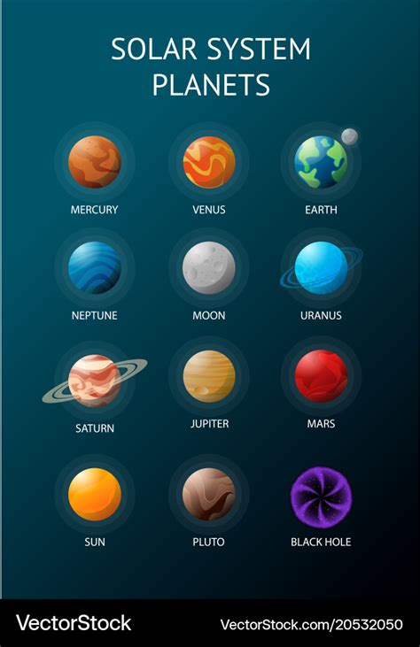 Solar system planets with names Royalty Free Vector Image