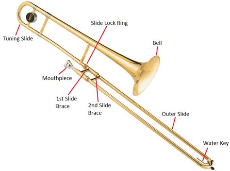 The Trombone - Musical Instrument | Music Zone