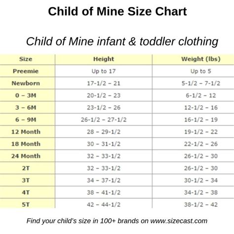 Child of Mine size chart, baby clothes size chart, baby clothing size ...