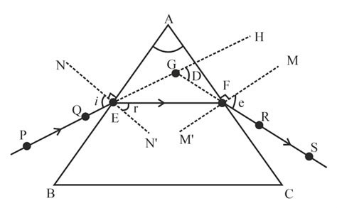 Draw a labelled diagram to show the refraction of light through the prism