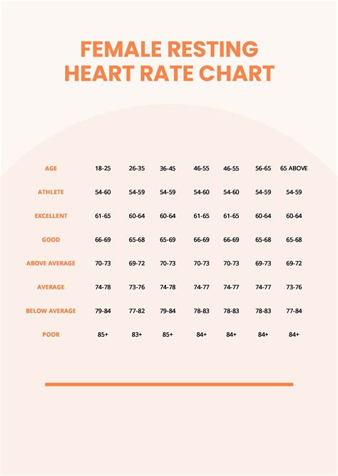 Low Resting Heart Rate Chart - PDF | Template.net