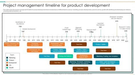 Project Management Timeline For Product Development PPT Presentation