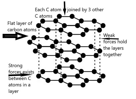 a What is graphite Of what substance is graphite m - Tutorix