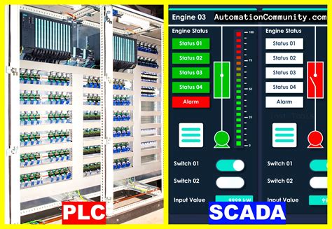 Difference Between PLC and SCADA - Automation Community