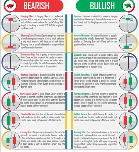 Stock Market Basics: Candlestick Patterns | ToughNickel