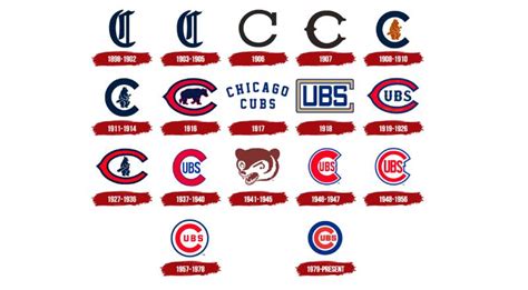 The Chicago Cubs Logo History, Colors, Font, and Meaning