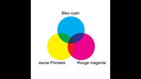 Les couleurs primaires - YouTube