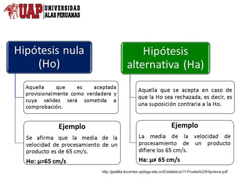 Estadística y TICS enfermería