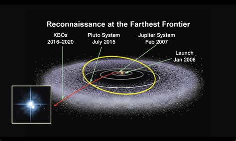 Kuiper Belt: In Depth | NASA Solar System Exploration