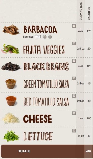 Chipotle menu nutrition calculator - YosefMelody