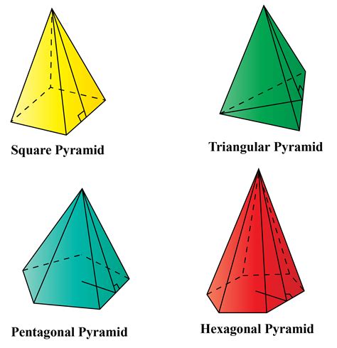 Surface Area of Pyramid - Explanation and Examples - Cuemath