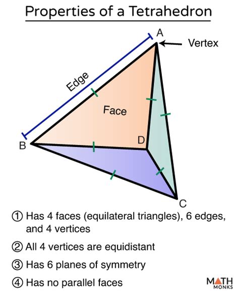 Tetrahedron - Definition, Formulas, Examples, and Diagrams