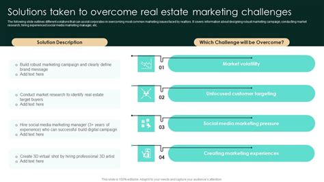 Solutions Taken To Overcome Real Estate Marketing Challenges Strategic ...