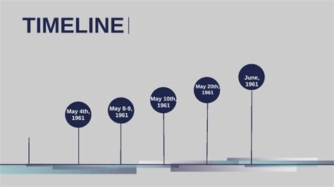 freedom riders timeline by Jayleen Batres Murillo on Prezi