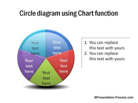 Shortcut to PowerPoint Circle Diagram