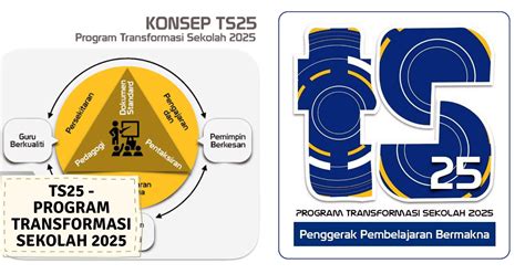 Logo Program Transformasi Sekolah 2025 Ts25 Logo Classroom – NBKomputer