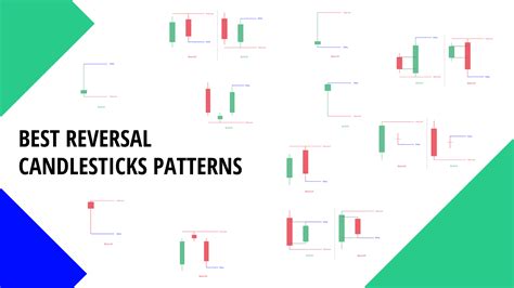 The 15 Best Bullish & Bearish Reversal Candlestick Patterns Explained