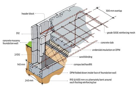 Concrete Slab Reinforcement Code - Image to u