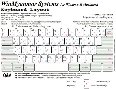 Myanmar Keyboad Layout - Win Myanmar Systems