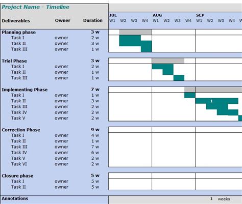 Project Tracker Timeline » Template Haven