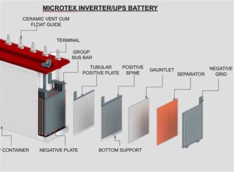 Battery Separator technology - Battery Separator Films 2022