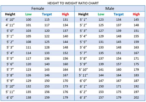 according to age height weight chart Body weight chart by age