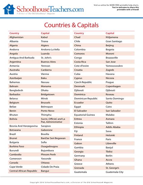 50 Countries And Their Capitals