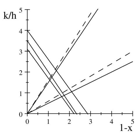 💌 Isocost line. Concept of Isocost Line. 2022-10-17