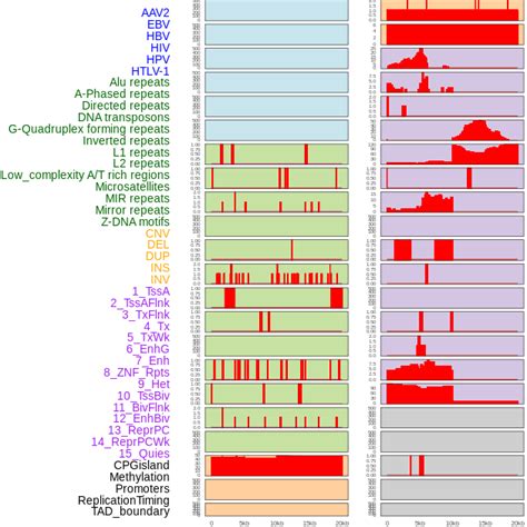 FusionGDB: Fusion Gene annotation DataBase - Search