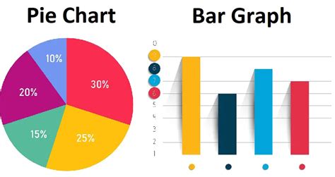 Pie Chart vs. Bar Graph: How Do They Differ? – Difference Camp