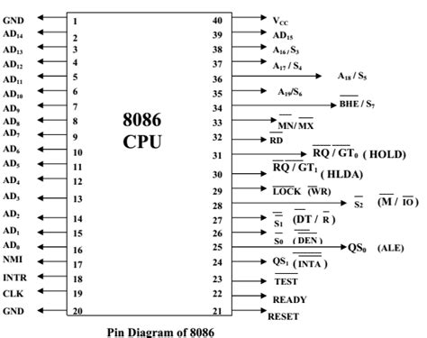 pin-diagram-of-8086 » EXAMRADAR.COM