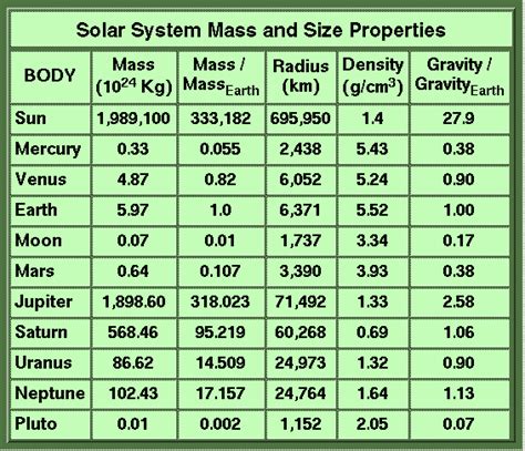 Mass Of Planets In Our Solar System