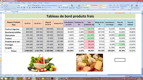 Tableau De Bord Sur Excel