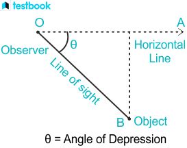 Angle of Depression: Learn Concept, Formula using examples here