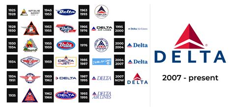 Delta Air Lines Logo and sign, new logo meaning and history, PNG, SVG