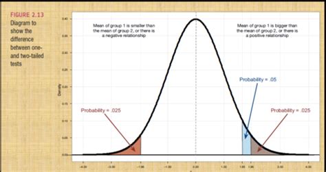 Null Hypothesis Testing (NHST) Flashcards | Quizlet