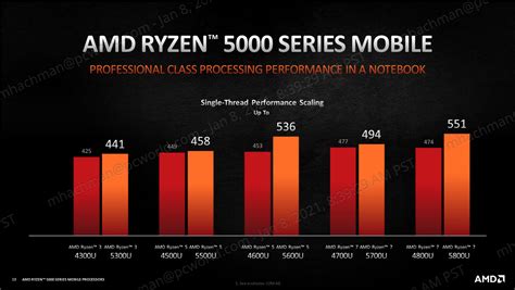 AMD's laptop resurgence continues with Ryzen 5000 Mobile processors ...