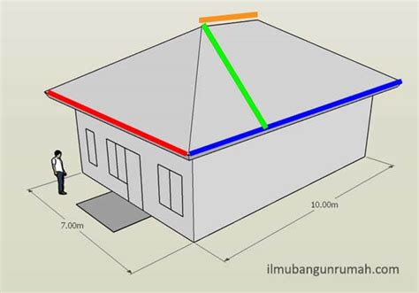 Cara Menghitung Luas Atap Limas Rumah - Ilmubangunrumah