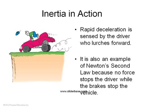 Example Of Inertia In Everyday Life