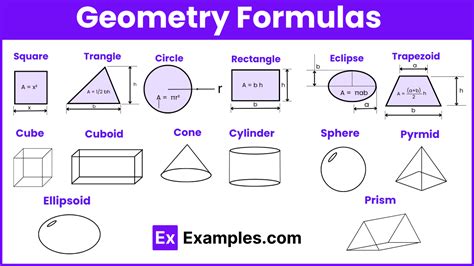 Geometry Formulas, 2D & 3D Shapes, Examples