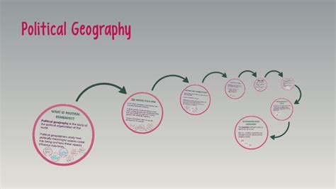 Political Geography by Matt Gough on Prezi