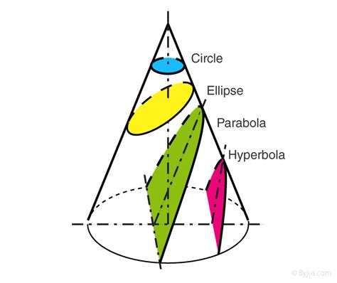 Cross Section Shapes Math