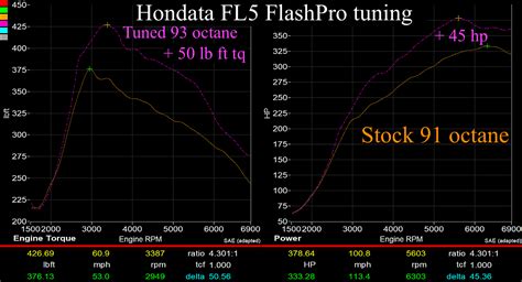 Hondata FlashPro Civic Type R FL5 US 2023+