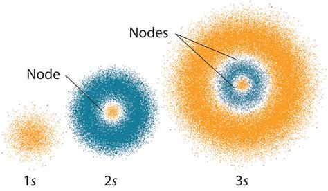 What Is Quantum Mechanical Model Of Atom? - Capa Learning